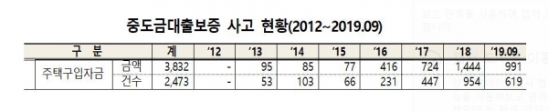 ▲자료제공=윤관석 더불어민주당 의원실