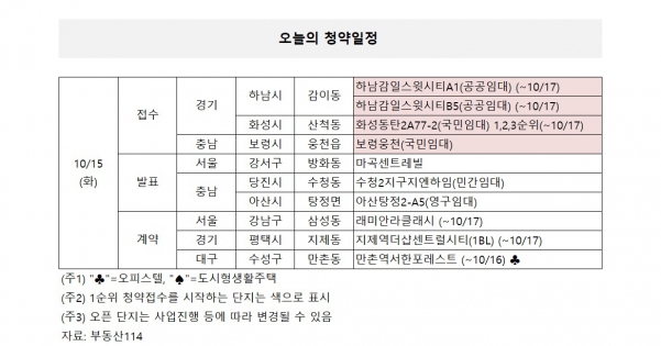 ▲자료제공=부동산114