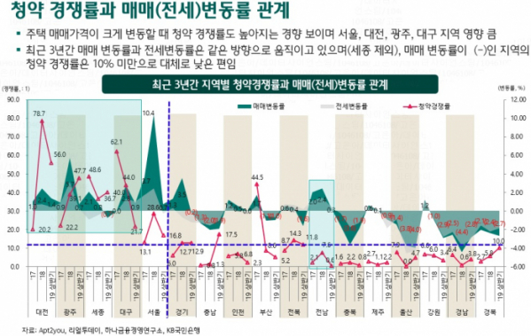 (출처=하나금융경영연구소)