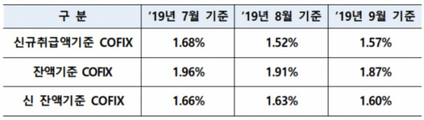 (출처=은행연합회)