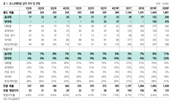 ▲자료제공=하나금융투자