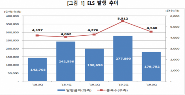 ▲자료제공=한국예탁결제원