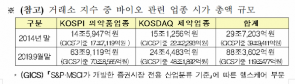 (자료=금감원)