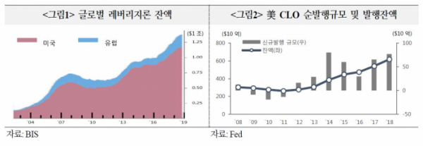 (출처=국제금융센터)