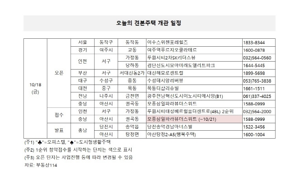 ▲자료제공=부동산114