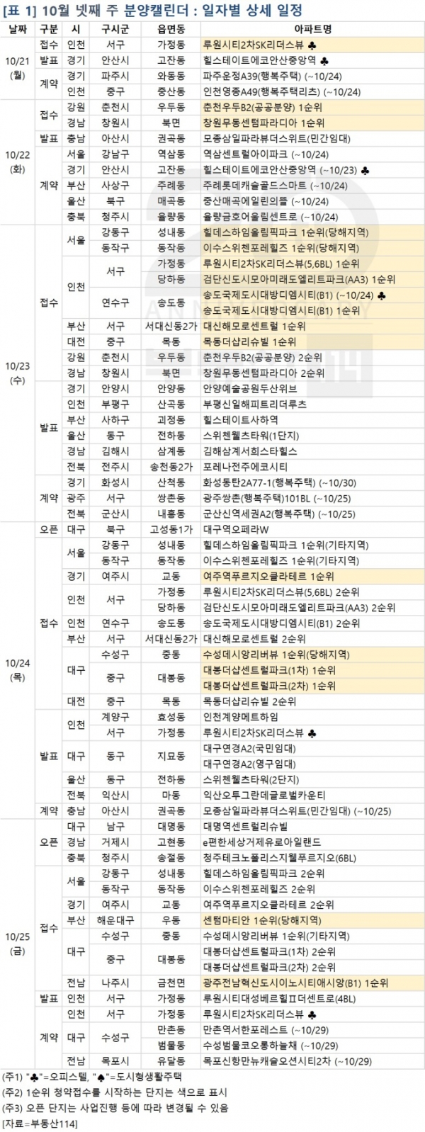 ▲자료제공=부동산114