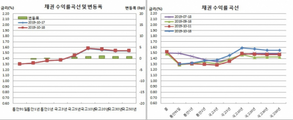 (금융투자협회)