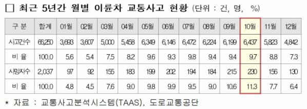 (출처=한국교통안전공단)