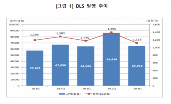 ▲자료제공=한국예탁결제원