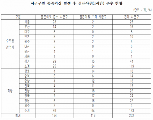 (자료제공=김광수 의원실)