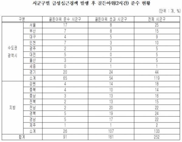 (김광수 의원실)