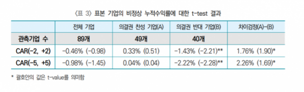 ▲자료제공=한국기업지배구조원