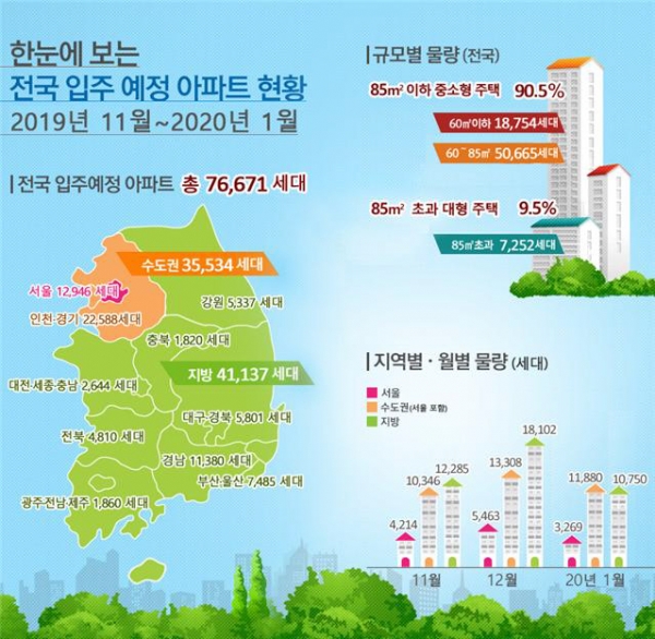 ▲자료제공=국토교통부
