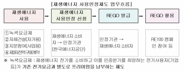 (자료제공=한국에너지공단)