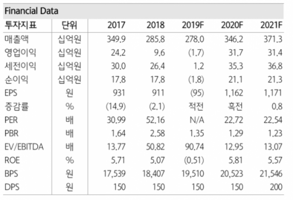 (자료제공=하나금융투자)