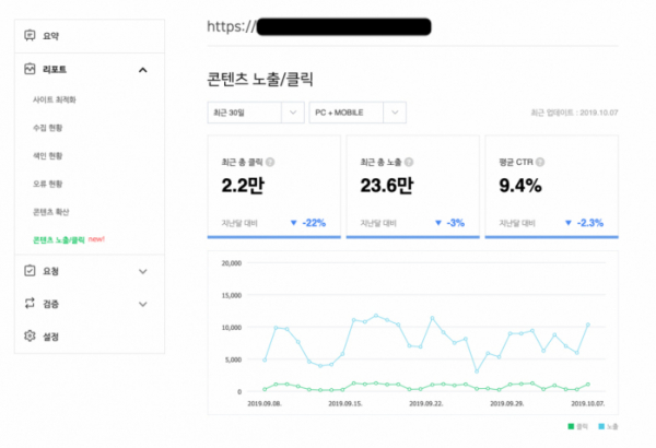 ▲네이버 서치 어드바이저에서 제공되는 CTR 리포트. (사진제공=네이버)