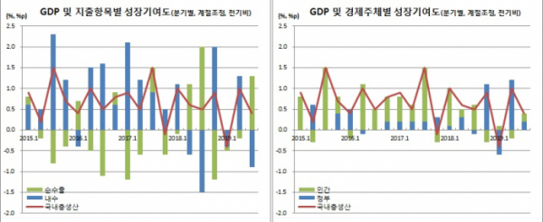 (한국은행)