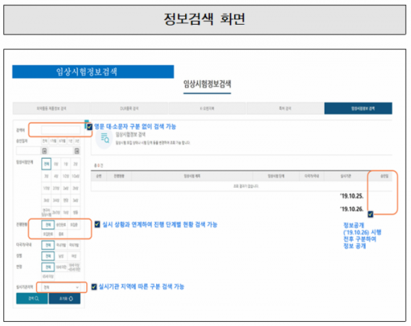 (자료제공=식품의약품안전처)