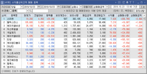 (자료제공=키움증권)