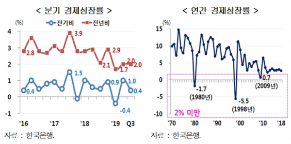 (출처=현대경제연구원)