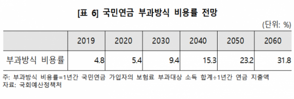 (자료=박명재 의원실)