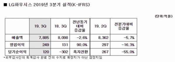 (출처=LG하우시스)