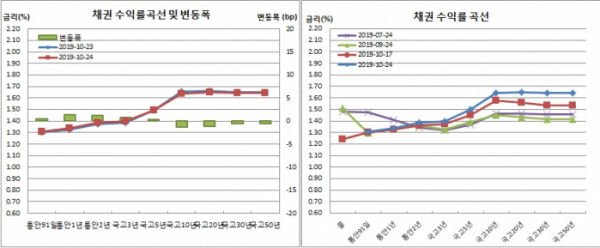 (금융투자협회)