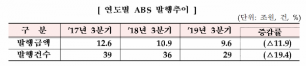 (자료=금융감독원)