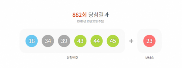 ▲로또 882회 당첨결과