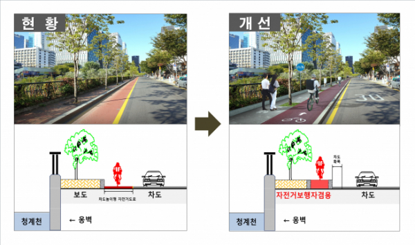 ▲자전거ㆍ보행자 겸용형 : 청계2가～4가, 청계5가～6가(북측 2.85km)   (사진 = 서울시)