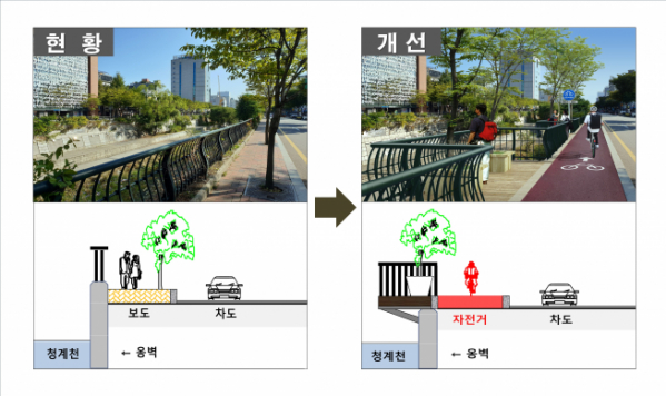 ▲발코니 확장형 : 청계2가~청계5가 청계천로(남측 1.3km) (사진 = 서울시)