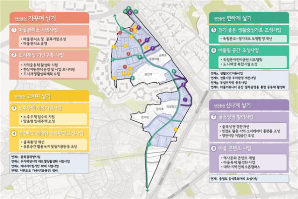 ▲도시재생사업 총괄구상도 (사진 = 서울시)