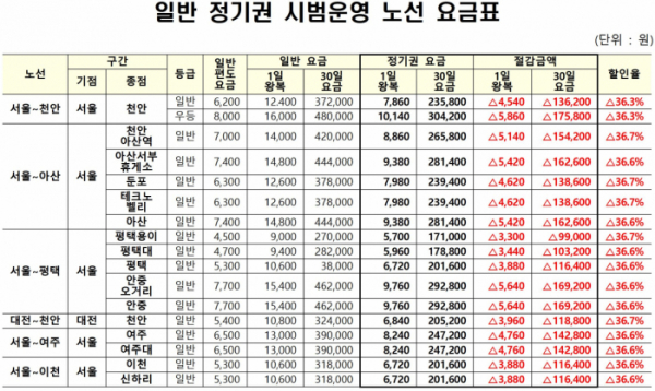 (출처=국토교통부)