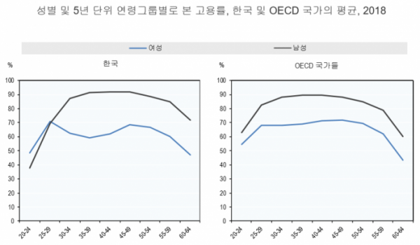 (자료=경제협력개발기구(OECD))
