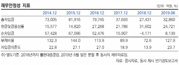 (제공=한국신용평가)