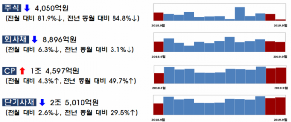 (자료=금융감독원)