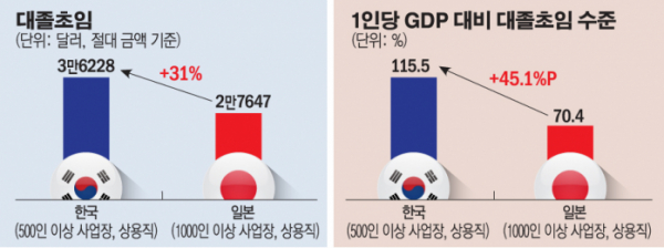 (출처=한국경영자총협회)