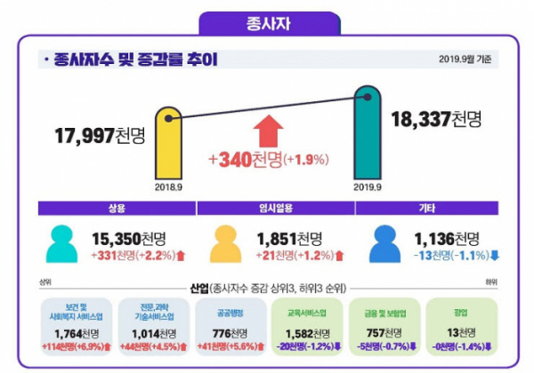 (자료제공=고용노동부)