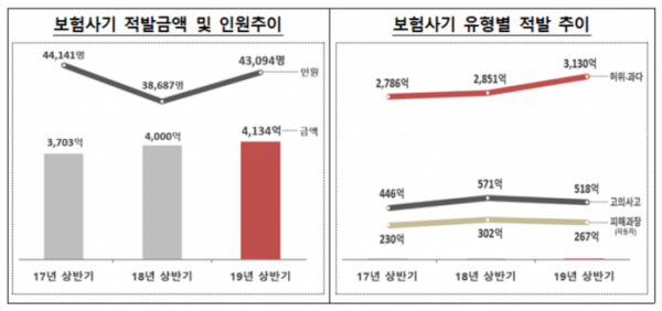 (출처=금융감독원)