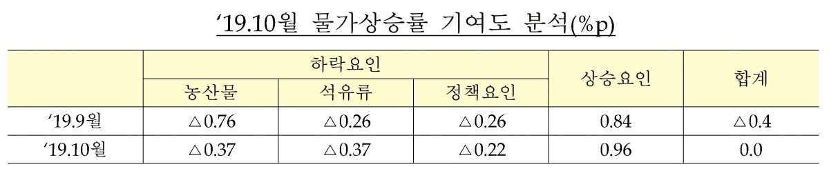 (출처=기획재정부)
