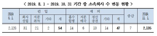 (자료제공=공정거래위원회)