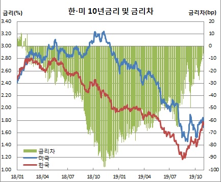 (금융투자협회, 체크)