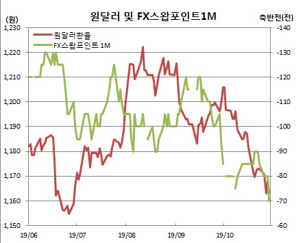 (한국은행, 체크)