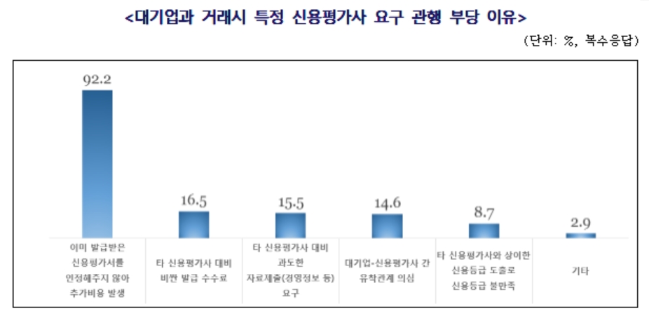 (자료제공=중기중앙회)