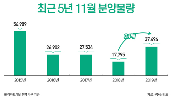 ▲자료 제공=부동산인포