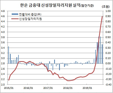 (한국은행)