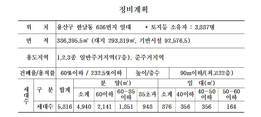 ▲서울 용산구 한남3구역 재개발 정비사업 계획.(자료제공=서울시)