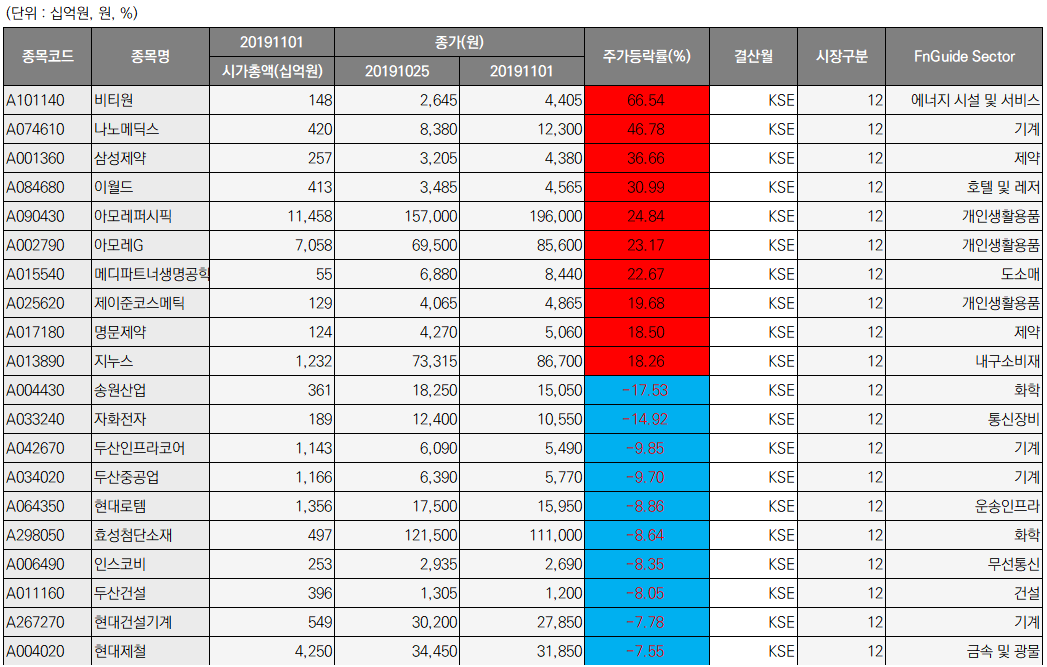 (출처=에프엔가이드)