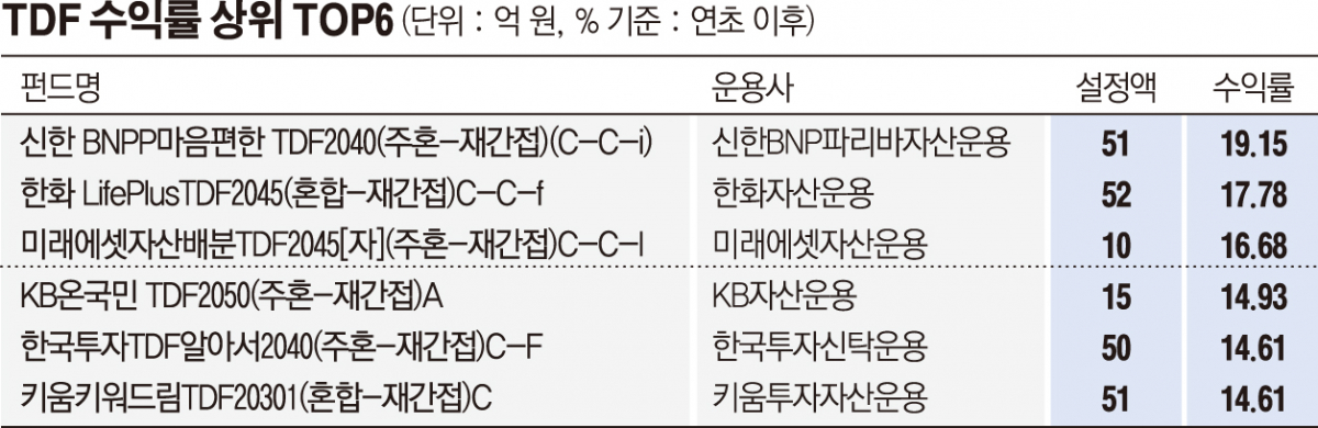 (출처=한국펀드평가)