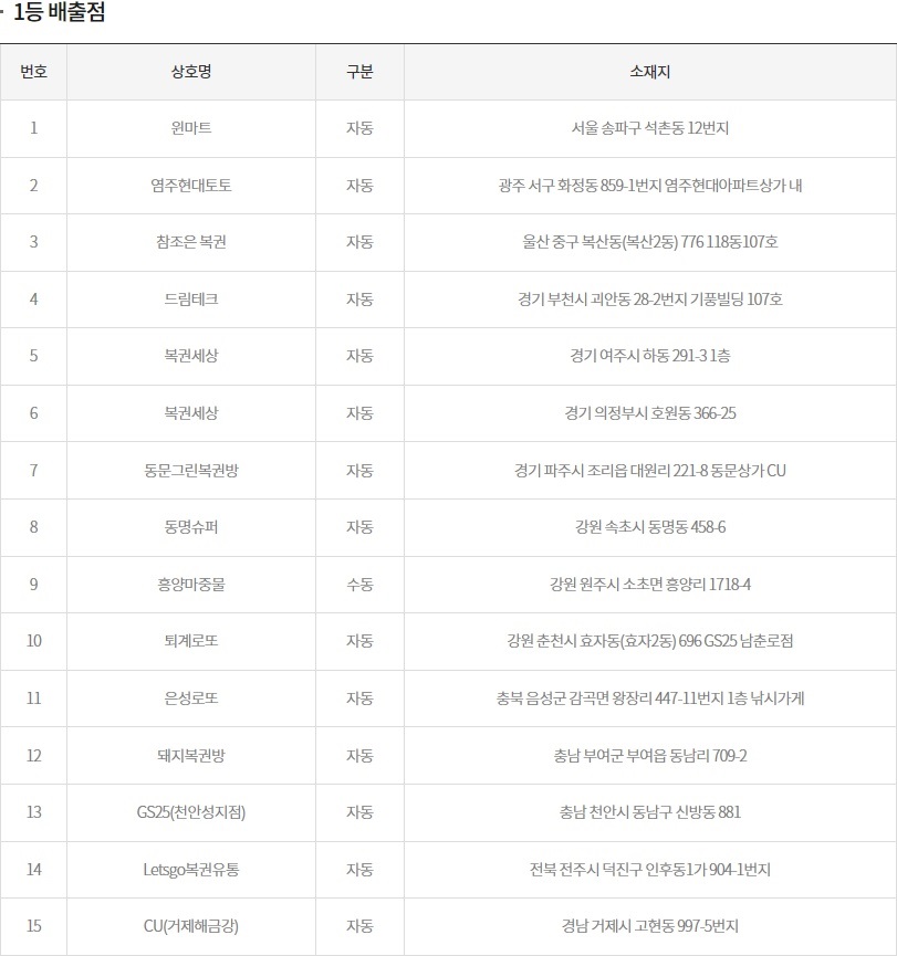 (출처=동행복권 홈페이지)